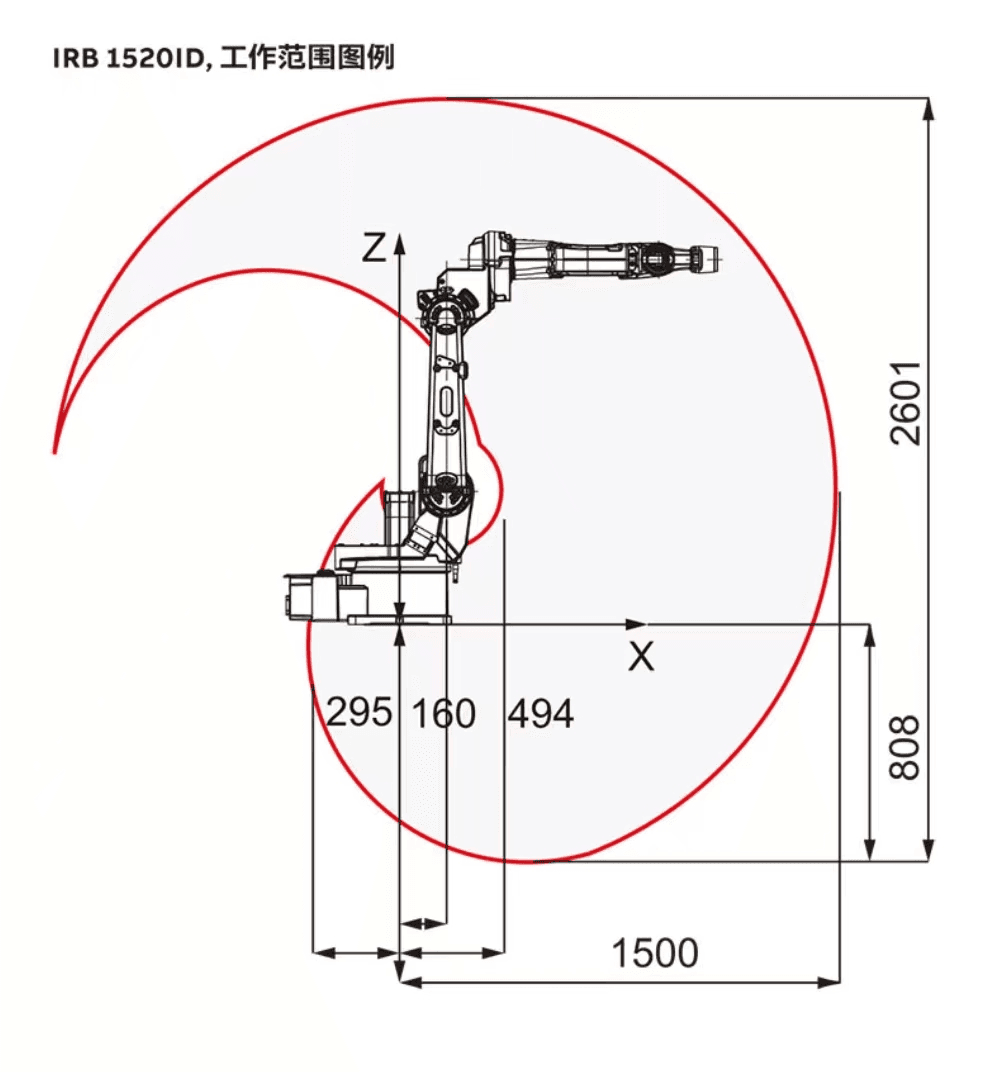 ABB IRB 1520ID Welding Robot Workstation 4