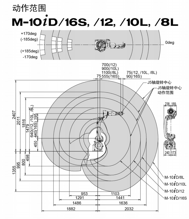 M-10iD/8L Automatic Welding Robot Arm 3