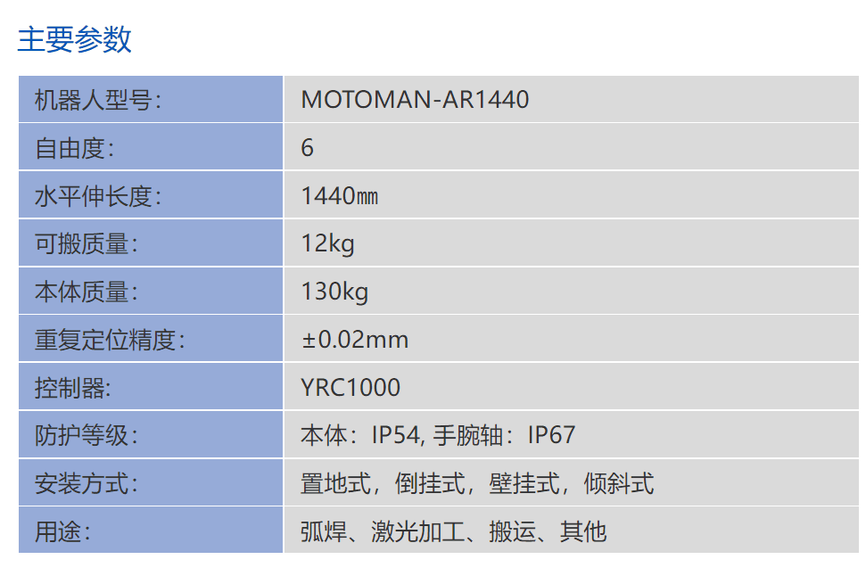 MOTOMAN-AR1440 FANUC Welding Robot 2