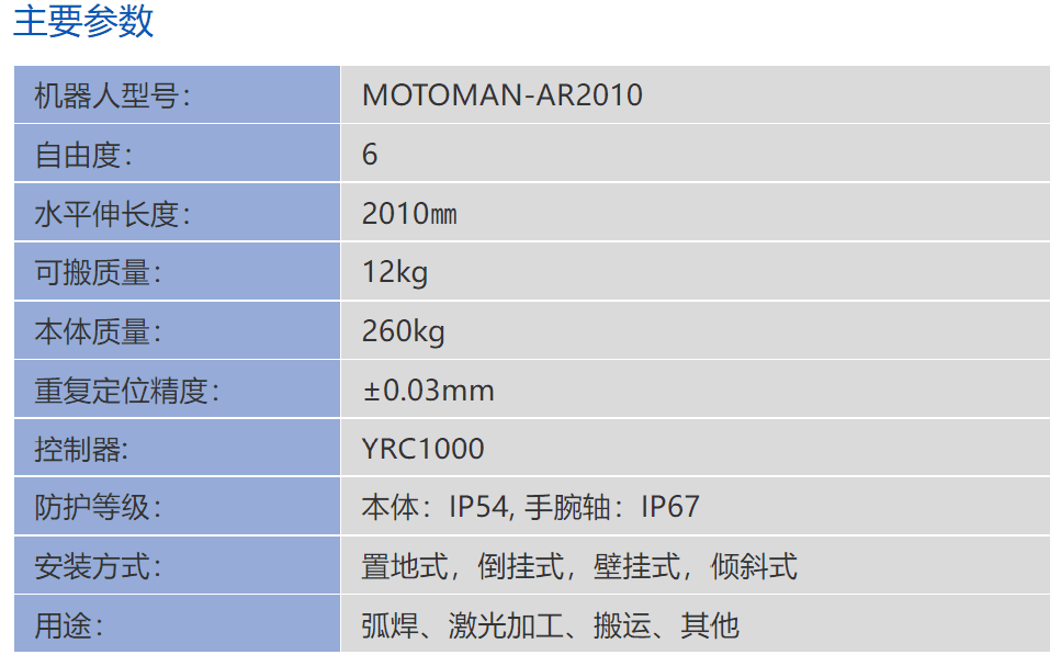 MOTOMAN-AR2010 Welding Robot Arm 2